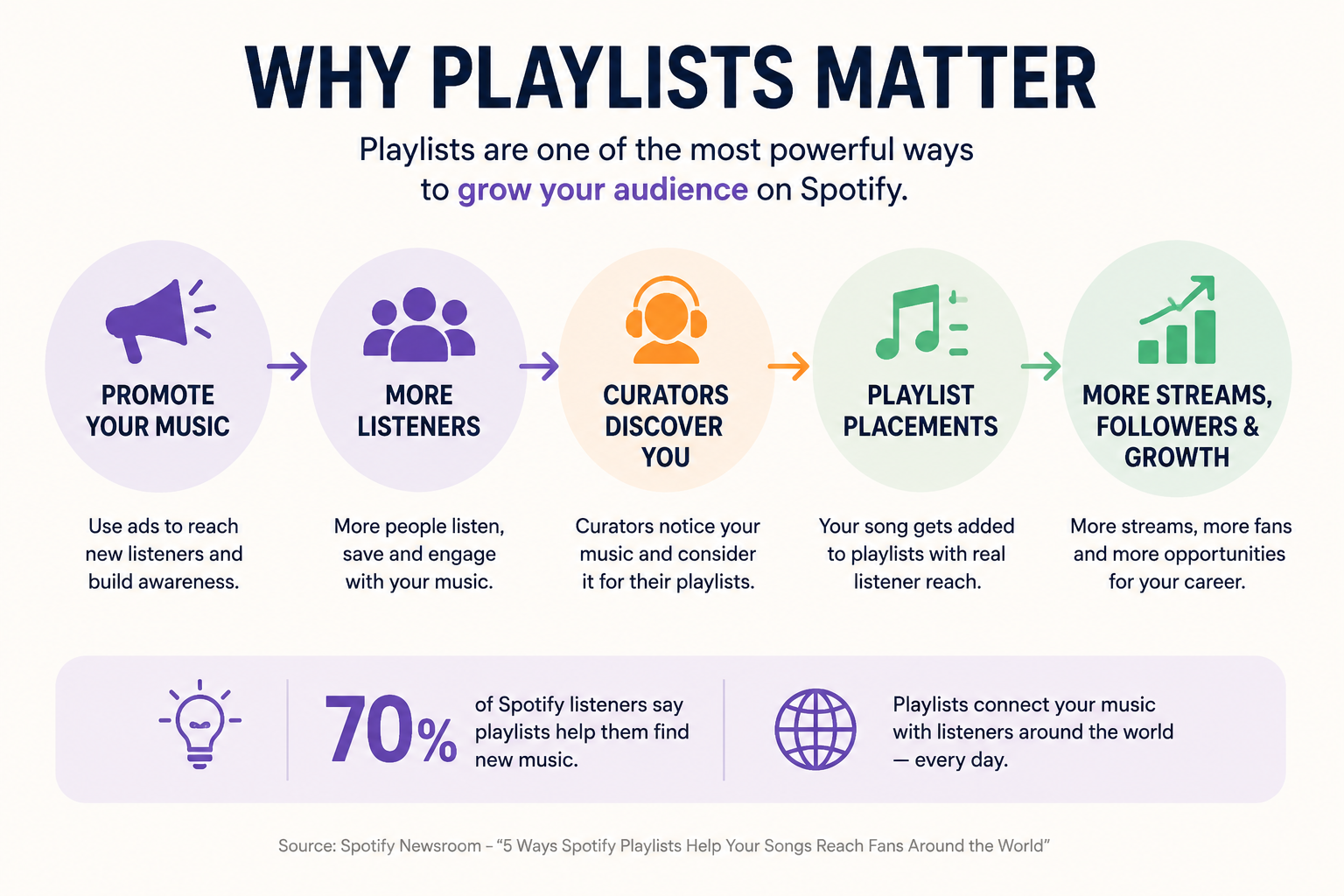 OFFsteo playlist 